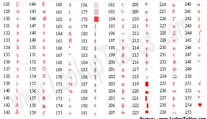 Cách In Ra Bảng Mã ASCII Trong C++ Chi Tiết Nhất - Bảo An Advertising